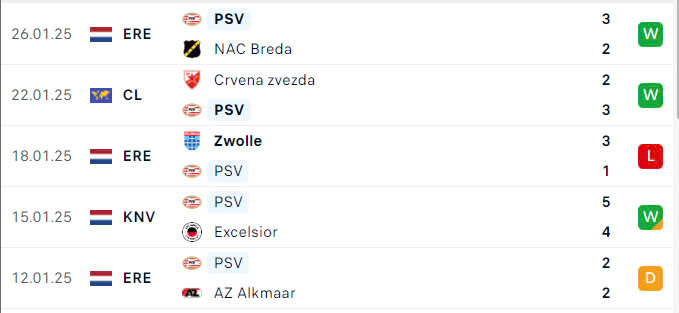 Nhận định, soi tỷ lệ PSV vs Liverpool (3h ng&agrave;y 30/1), Champions League 2024-2025- Ảnh 4.