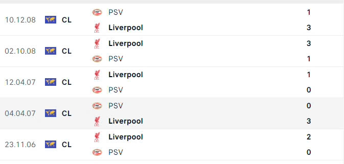 Nhận định, soi tỷ lệ PSV vs Liverpool (3h ng&agrave;y 30/1), Champions League 2024-2025- Ảnh 3.