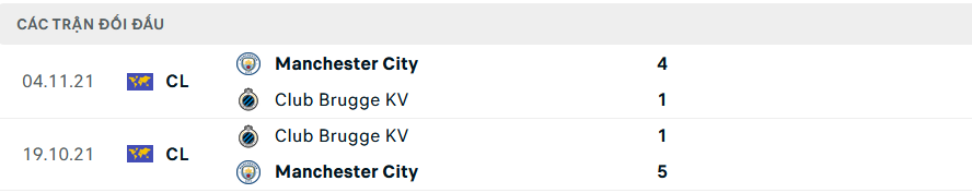 Nhận định, soi tỷ lệ Man City vs Club Brugge (3h ng&agrave;y 30/1), Champions League 2024-2025- Ảnh 2.