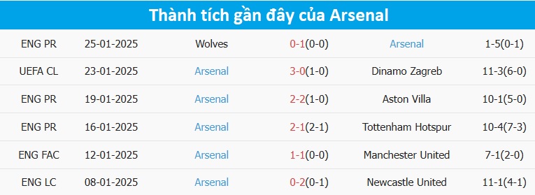 Nhận định, soi tỷ lệ Girona vs Arsenal (3h ng&agrave;y 30/1), Champions League 2024-2025- Ảnh 3.