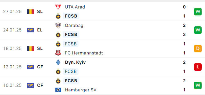 Nhận định, soi tỷ lệ FCSB vs MU (3h ng&agrave;y 31/1), Europa League 2024-2025- Ảnh 3.