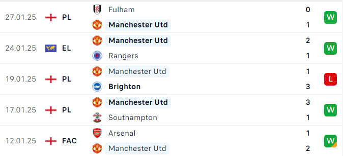 Nhận định, soi tỷ lệ FCSB vs MU (3h ng&agrave;y 31/1), Europa League 2024-2025- Ảnh 4.