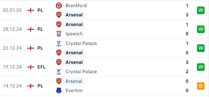 Nhận định, soi tỷ lệ Brighton vs Arsenal (00h30 ngày 5/1), Ngoại hạng Anh 2024-2025- Ảnh 5. Nhận định, soi tỷ lệ Brighton vs Arsenal (00h30 ngày 5/1), Ngoại hạng Anh 2024-2025- Ảnh 5.