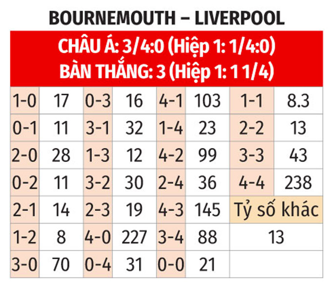 Nhận định, soi tỷ lệ Bournemouth vs Liverpool (22h ngày 1/2), Ngoại hạng Anh 2024-2025- Ảnh 2. Nhận định, soi tỷ lệ Bournemouth vs Liverpool (22h ngày 1/2), Ngoại hạng Anh 2024-2025- Ảnh 2.
