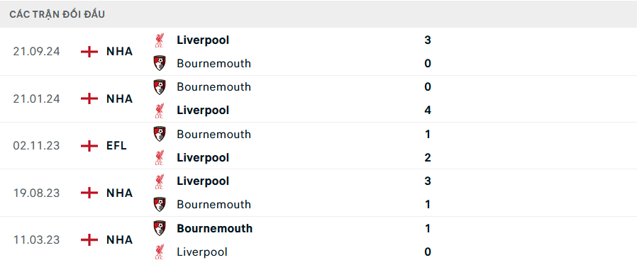 Nhận định, soi tỷ lệ Bournemouth vs Liverpool (22h ngày 1/2), Ngoại hạng Anh 2024-2025- Ảnh 3. Nhận định, soi tỷ lệ Bournemouth vs Liverpool (22h ngày 1/2), Ngoại hạng Anh 2024-2025- Ảnh 3.