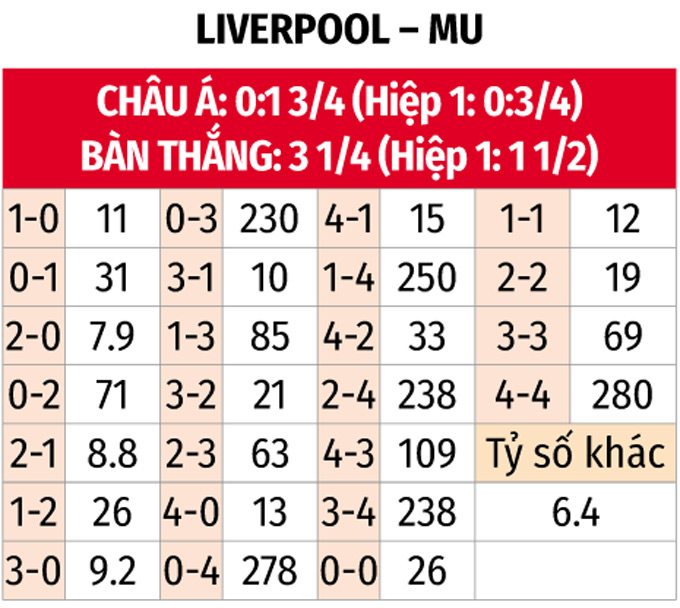 Nhận định, soi tỷ lệ Liverpool vs MU (23h30 ng&agrave;y 5/1), Ngoại hạng Anh 2024-2025- Ảnh 2.