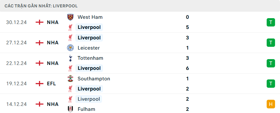 Nhận định, soi tỷ lệ Liverpool vs MU (23h30 ng&agrave;y 5/1), Ngoại hạng Anh 2024-2025- Ảnh 4.