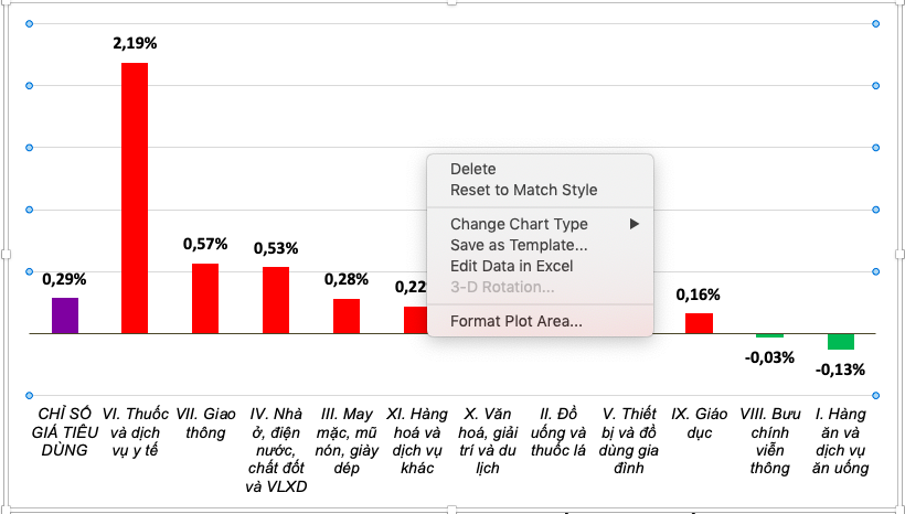 Chỉ số gi&aacute; ti&ecirc;u d&ugrave;ng năm 2024 tăng 3,63%- Ảnh 2.