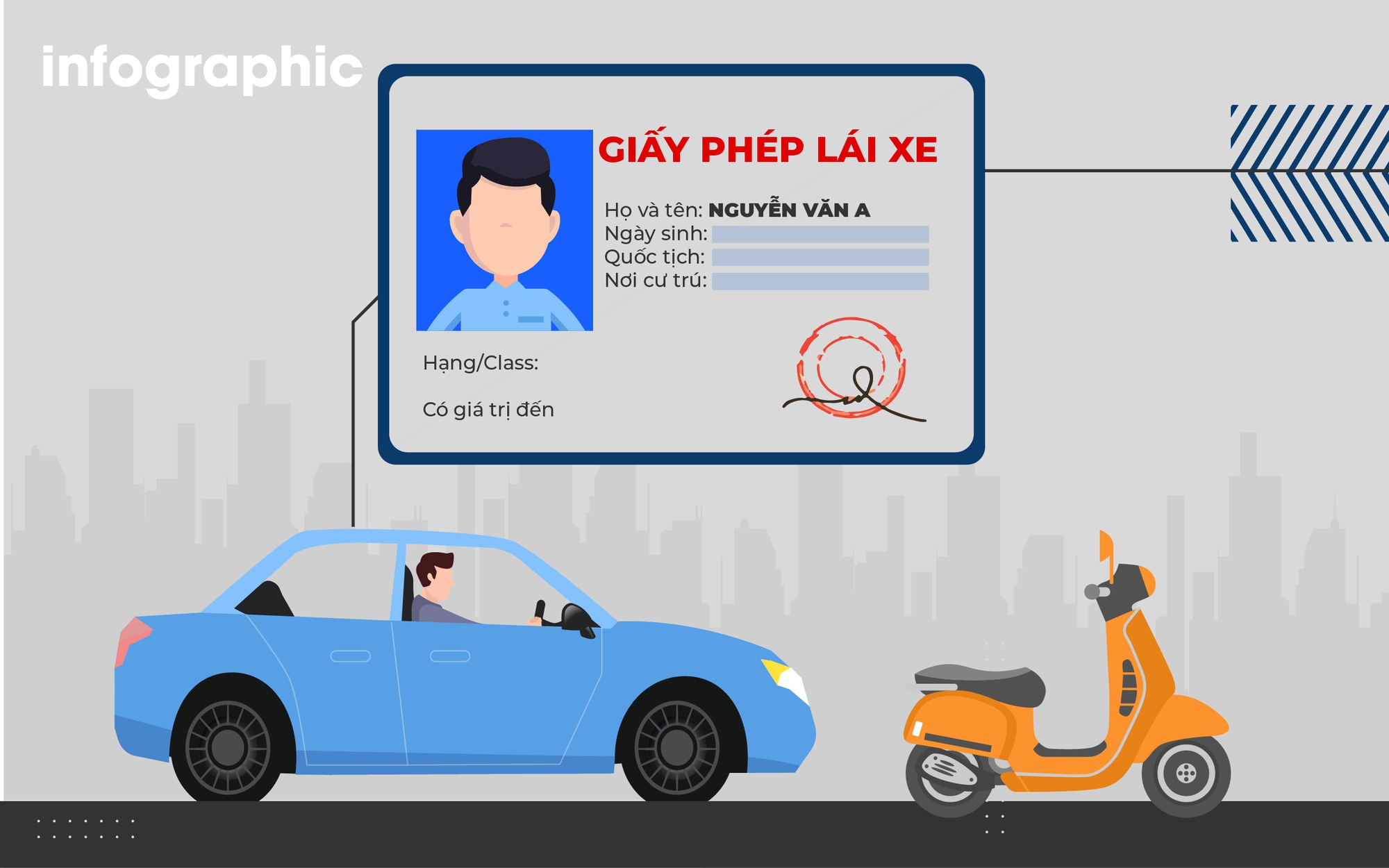 Chi tiết c&aacute;c bước phục hồi bằng l&aacute;i xe khi bị trừ hết 12 điểm