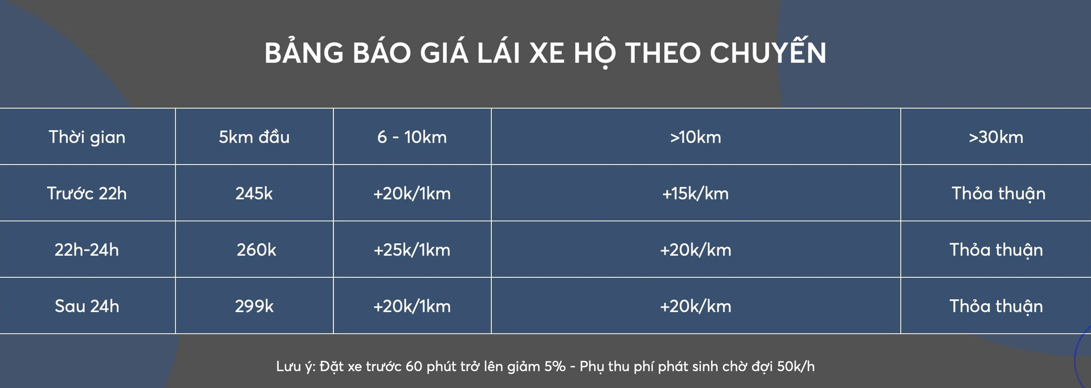 Dịch vụ l&aacute;i xe cho người uống rượu bia tăng mạnh- Ảnh 3.