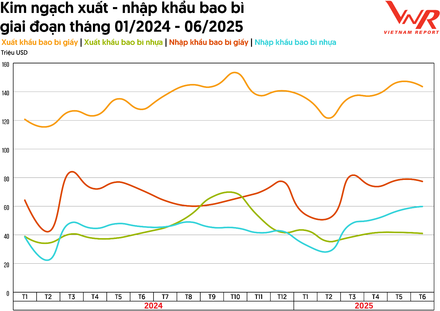 Top 10 c&ocirc;ng ty uy t&iacute;n ng&agrave;nh Bao b&igrave; năm 2025: "Xanh" trở th&agrave;nh thước đo uy t&iacute;n- Ảnh 6.