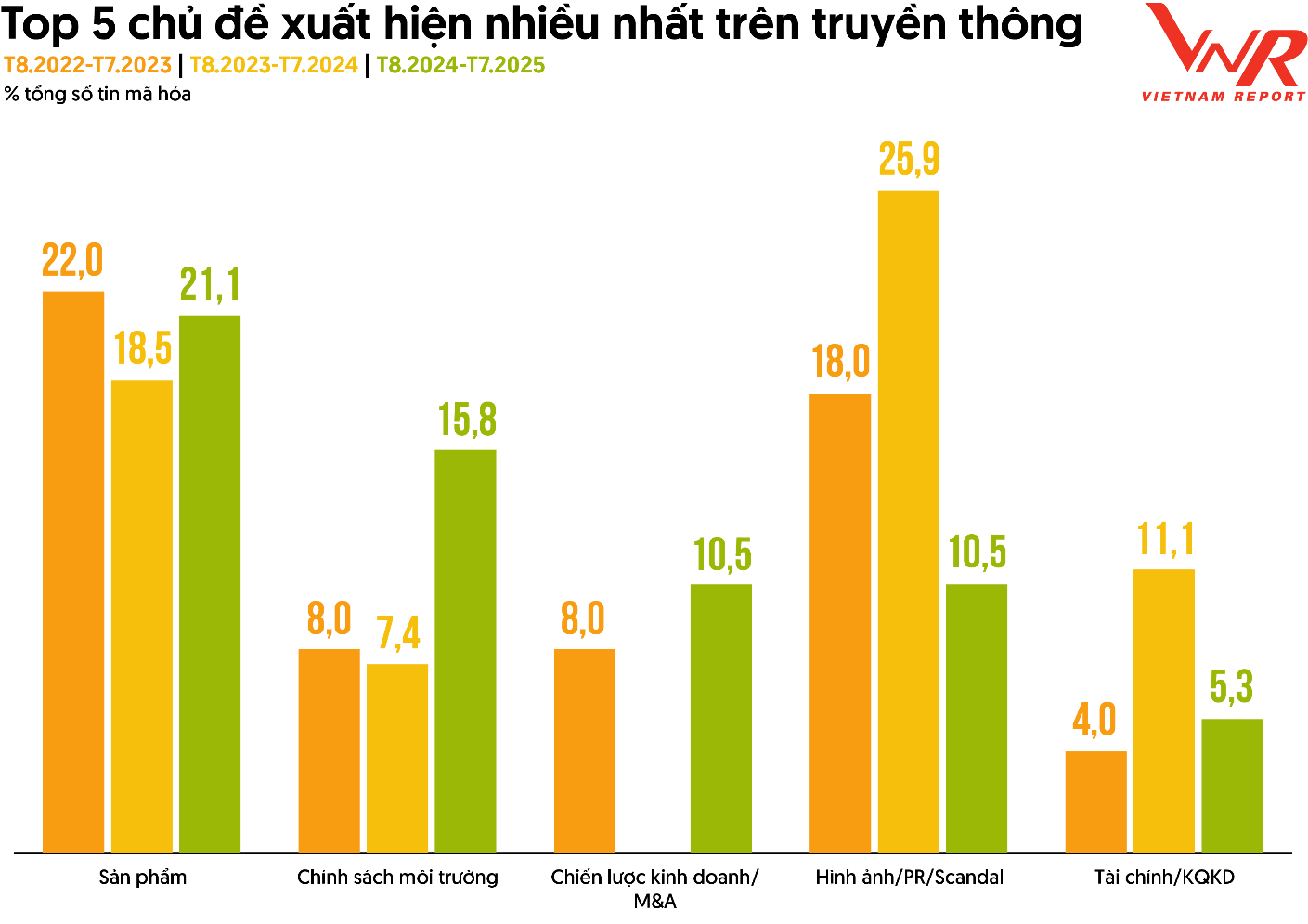 A graph with numbers and a number of different colored bars  AI-generated content may be incorrect.