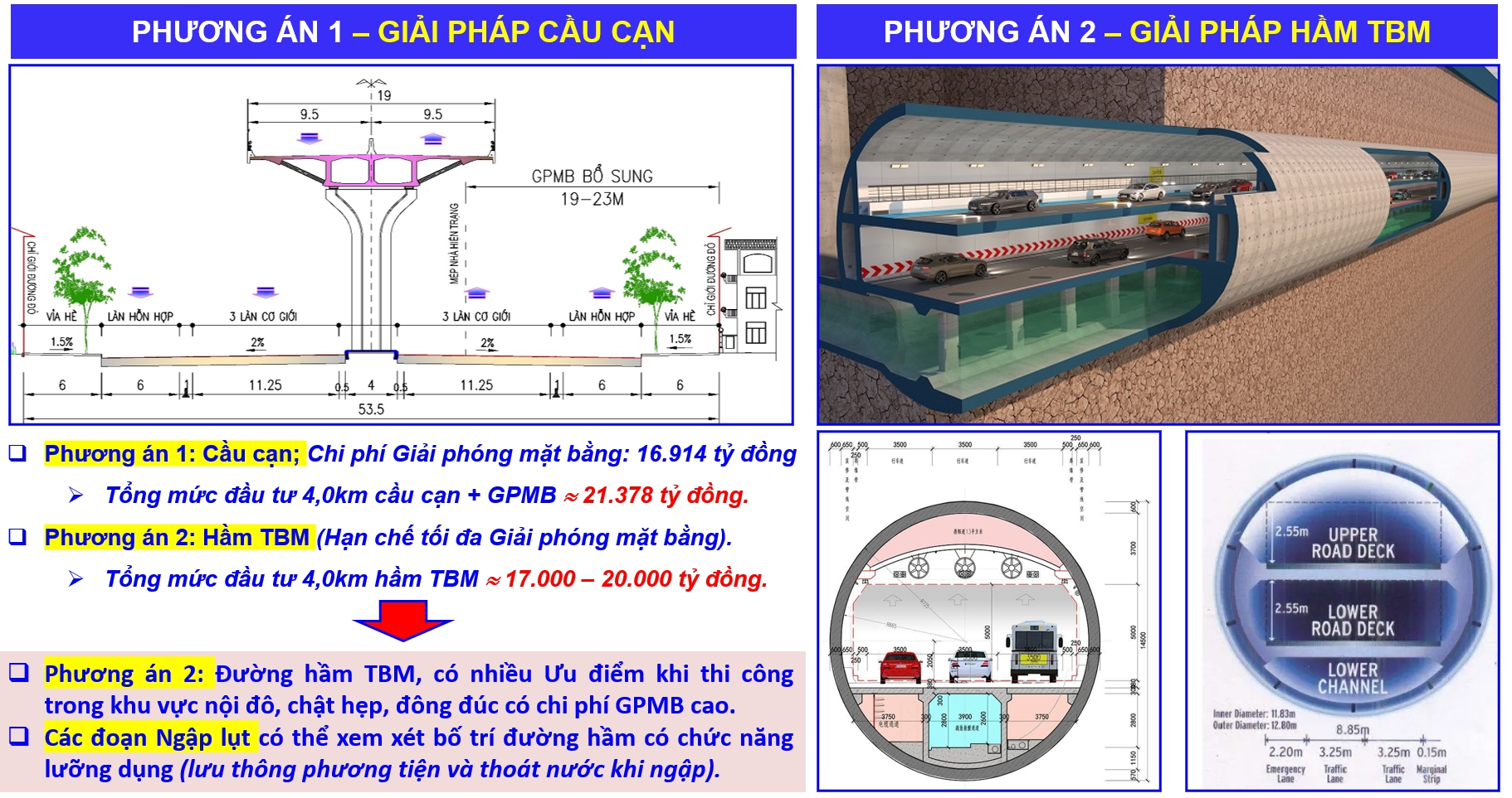 Đ&egrave;o Cả t&iacute;ch cực t&igrave;m giải ph&aacute;p "trị thuỷ" trong đầu tư Đại lộ Cảnh quan s&ocirc;ng Hồng- Ảnh 6.
