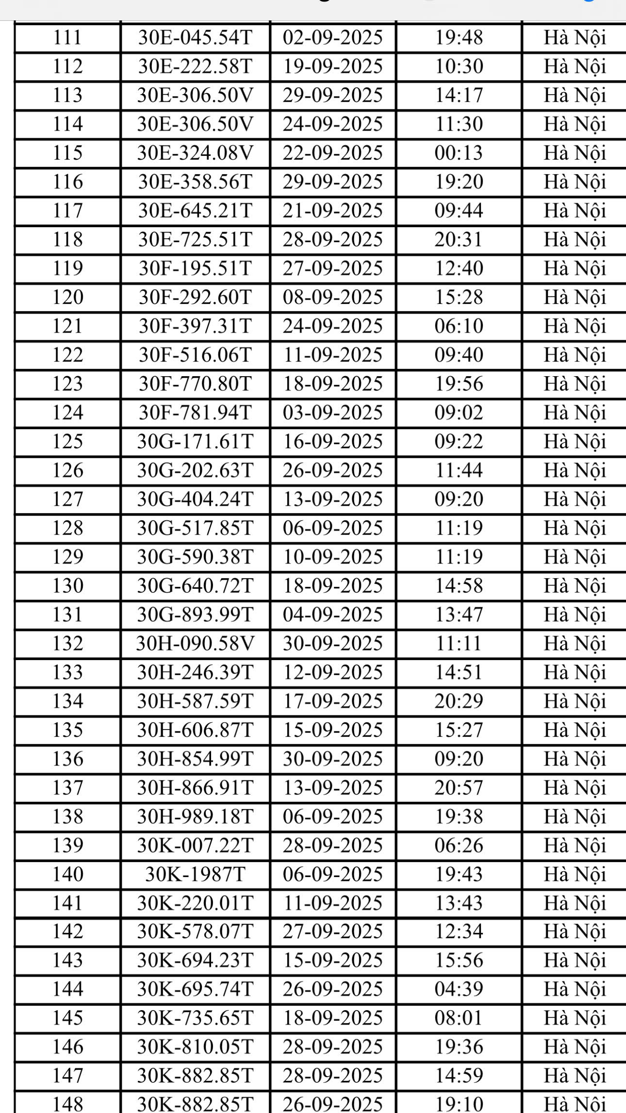 Danh s&aacute;ch 221 &ocirc; t&ocirc;, xe m&aacute;y bị CSGT H&agrave; Nội phạt nguội th&aacute;ng 9/2025- Ảnh 4.