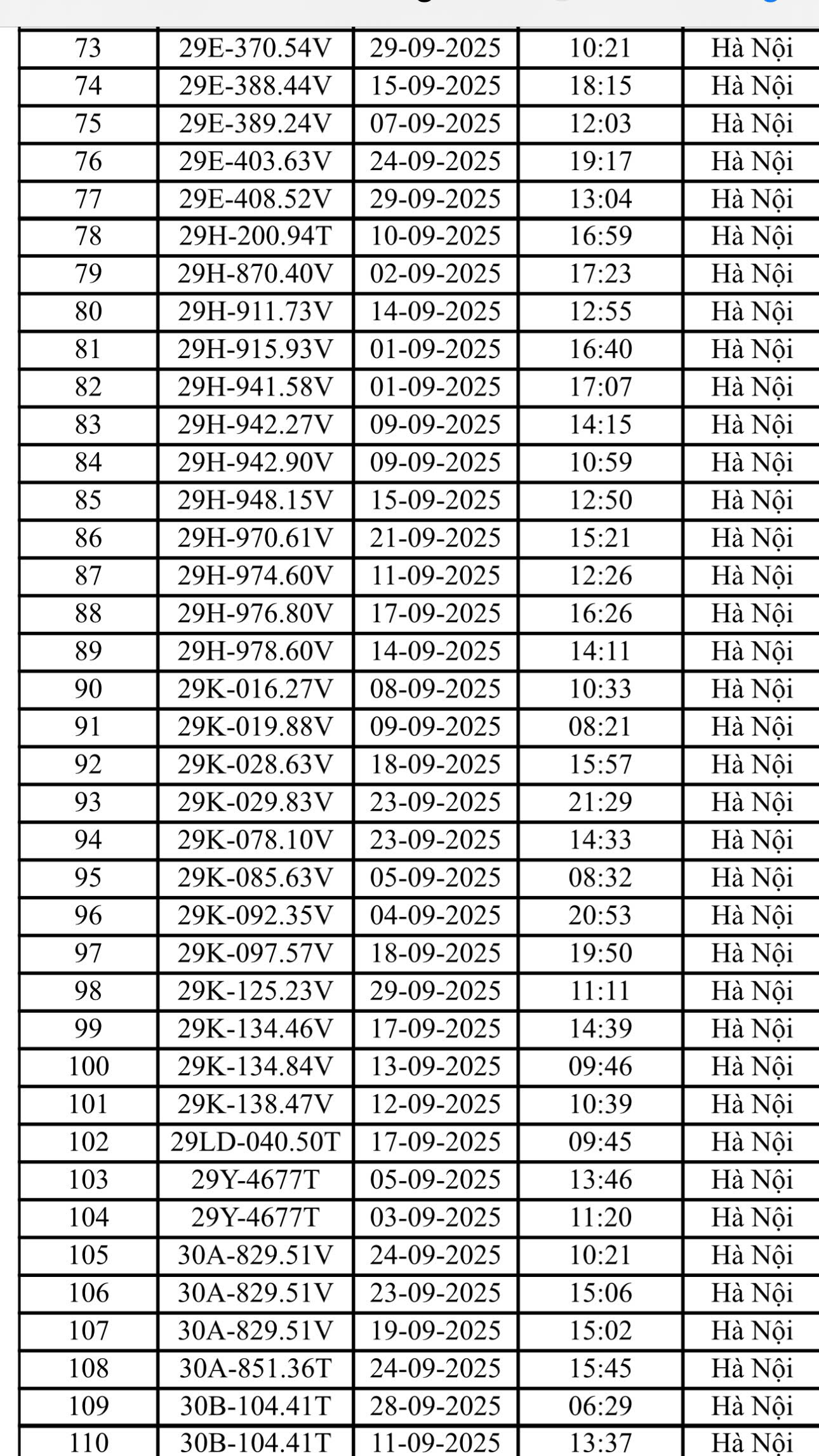 Danh s&aacute;ch 221 &ocirc; t&ocirc;, xe m&aacute;y bị CSGT H&agrave; Nội phạt nguội th&aacute;ng 9/2025- Ảnh 3.