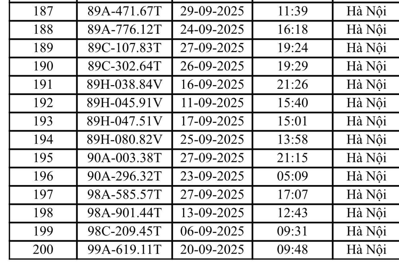 Danh s&aacute;ch 221 &ocirc; t&ocirc;, xe m&aacute;y bị CSGT H&agrave; Nội phạt nguội th&aacute;ng 9/2025- Ảnh 6.