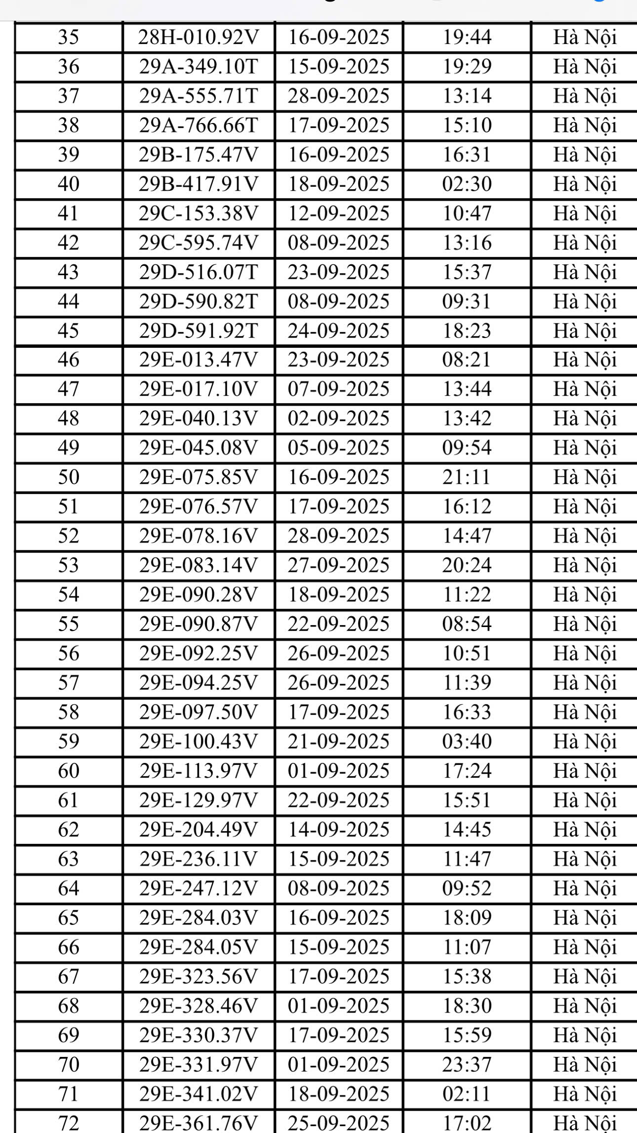 Danh s&aacute;ch 221 &ocirc; t&ocirc;, xe m&aacute;y bị CSGT H&agrave; Nội phạt nguội th&aacute;ng 9/2025- Ảnh 2.