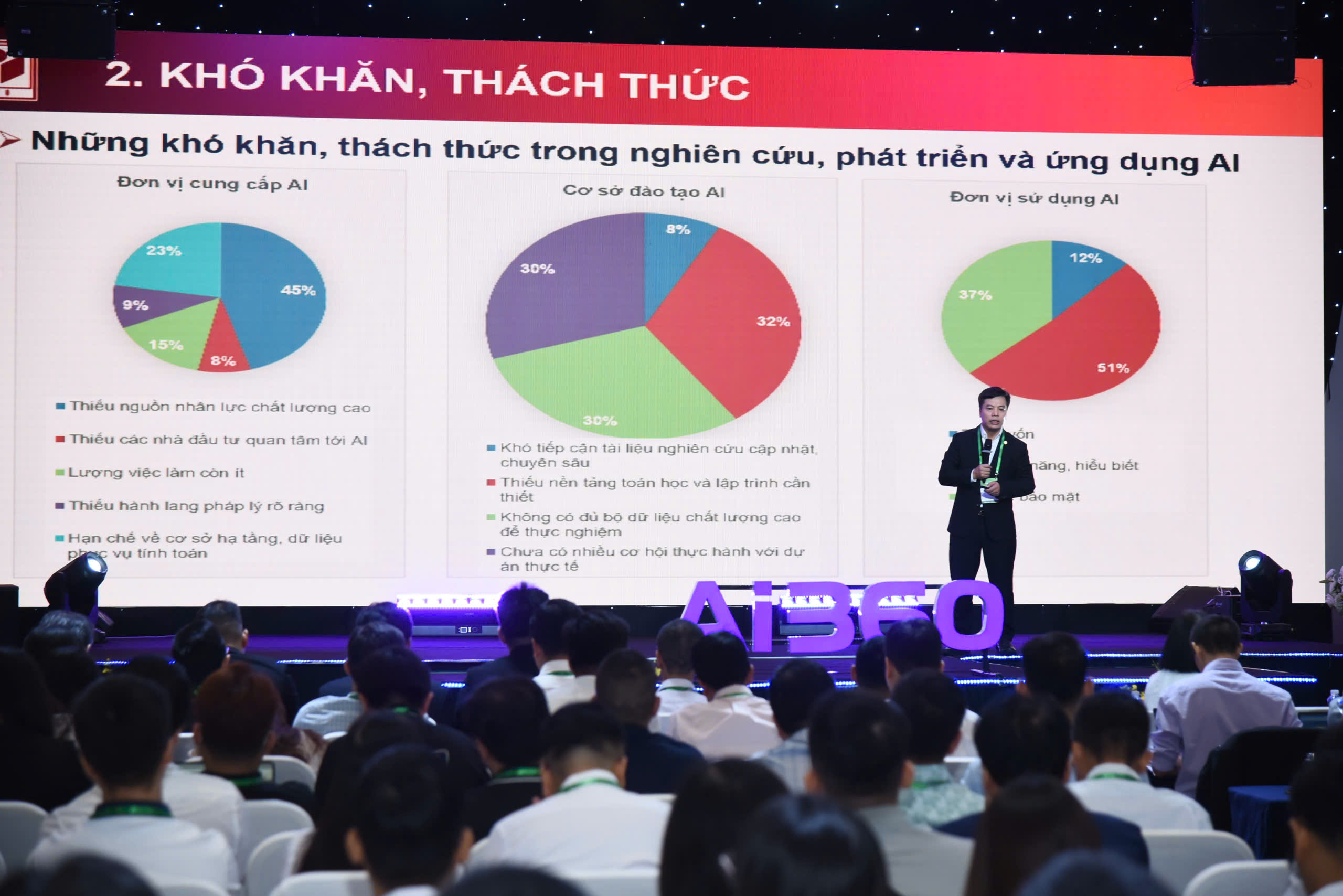 D&ograve;ng vốn đầu tư v&agrave; ứng dụng AI tăng l&ecirc;n 80 triệu USD- Ảnh 4.