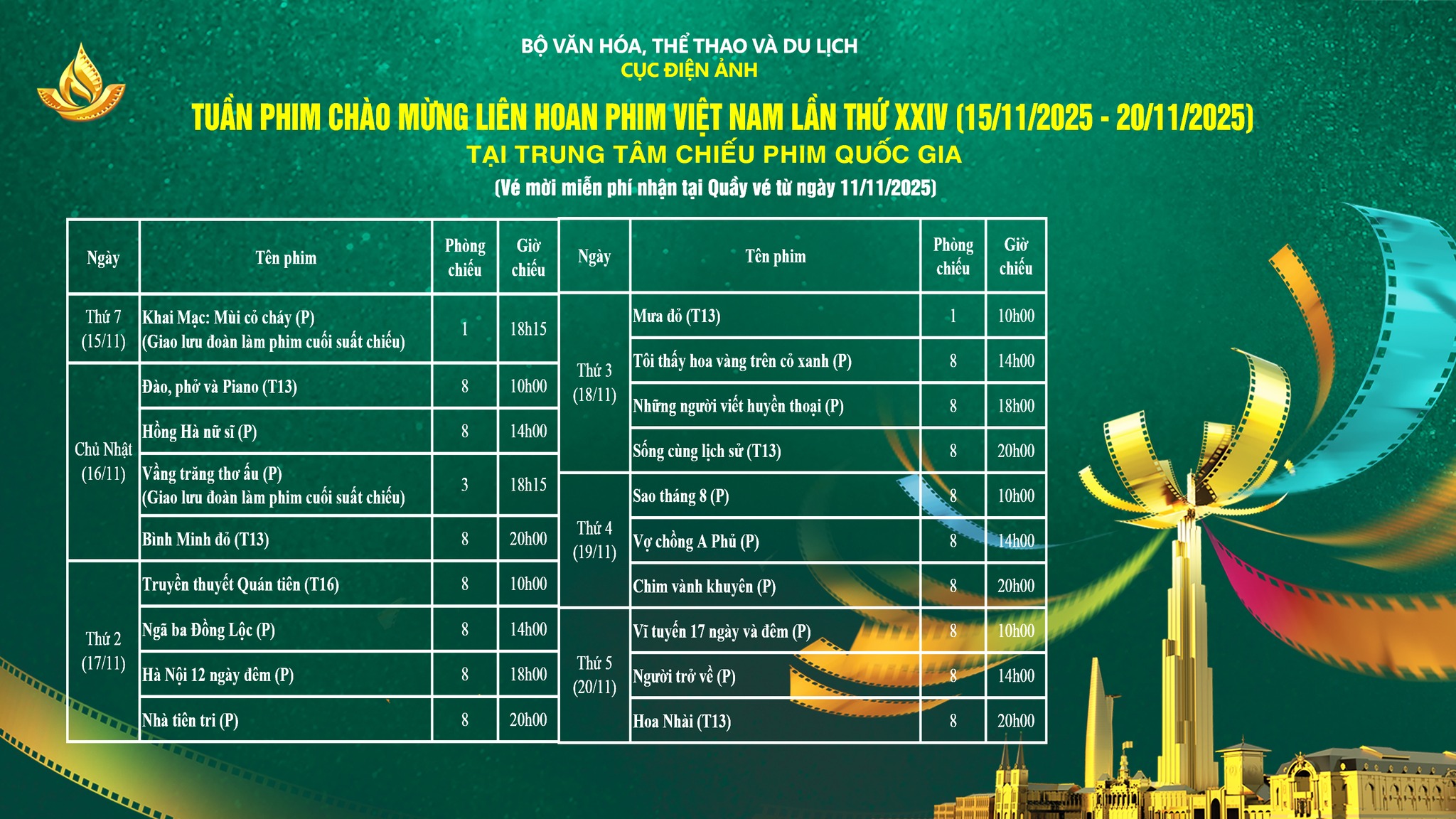 &Ecirc; k&iacute;p &ldquo;M&ugrave;i cỏ ch&aacute;y&rdquo; giao lưu c&ugrave;ng kh&aacute;n giả tại Tuần phim ch&agrave;o mừng Li&ecirc;n hoan Phim Việt Nam- Ảnh 2.