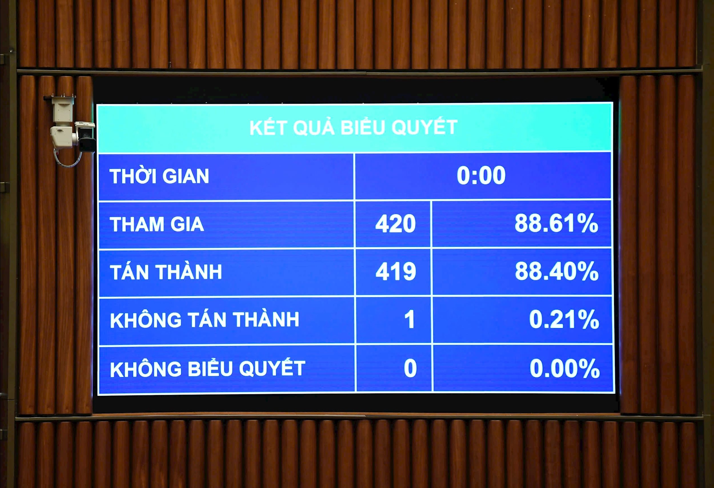 Tiết kiệm 5% dự to&aacute;n ng&acirc;n s&aacute;ch bổ sung đầu tư đường sắt L&agrave;o Cai - H&agrave; Nội - Hải Ph&ograve;ng- Ảnh 1.