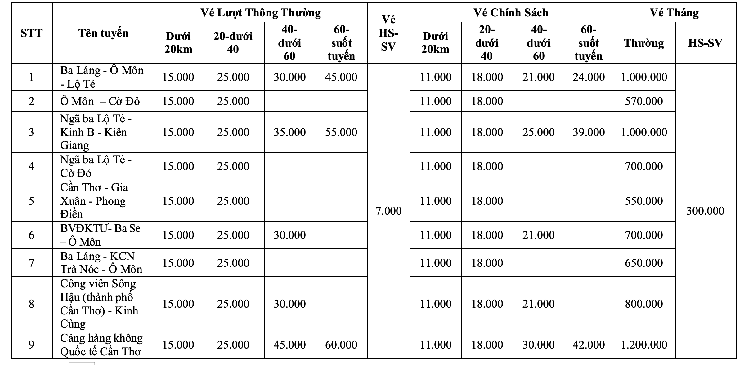 Chi tiết c&aacute;c tuyến xe bu&yacute;t nội th&agrave;nh TP Cần Thơ sau s&aacute;p nhập- Ảnh 2.