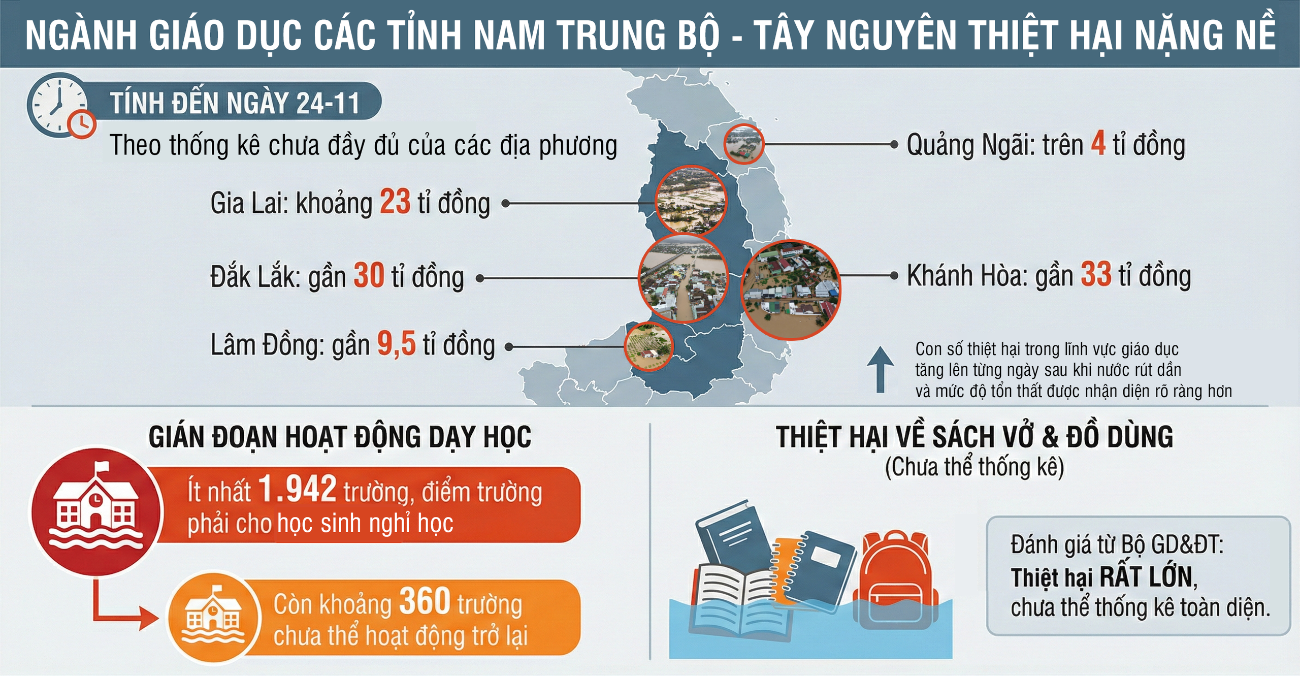 B&aacute;o Người Lao Động ph&aacute;t động chương tr&igrave;nh &ldquo;Triệu tập vở cho học sinh v&ugrave;ng bị thi&ecirc;n tai"- Ảnh 1.