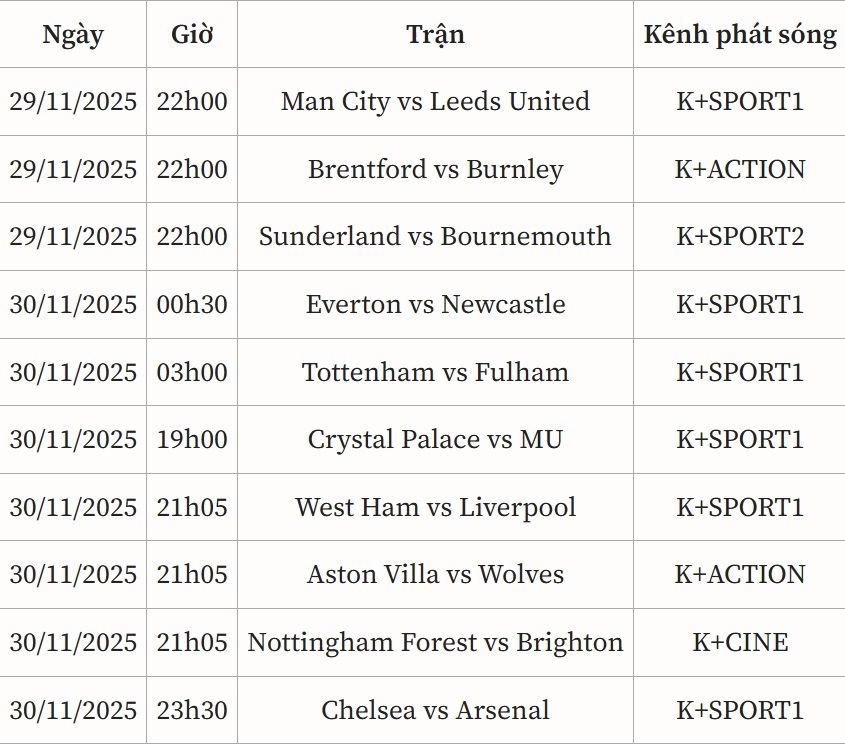 Lịch thi đấu v&ograve;ng 13 Ngoại hạng Anh 2025-2026- Ảnh 2.