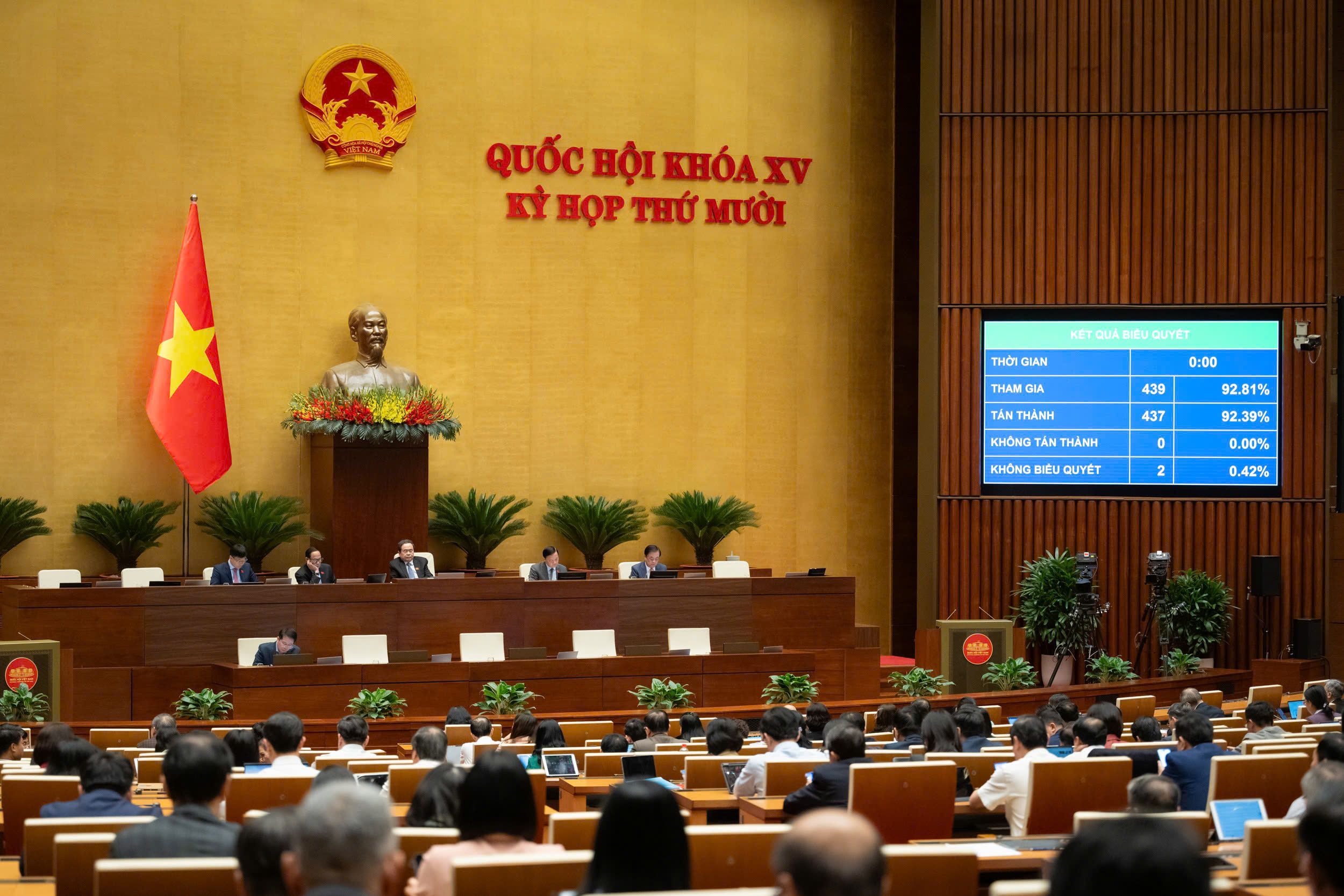 Quốc hội th&ocirc;ng qua Luật X&acirc;y dựng (sửa đổi), 8 nh&oacute;m c&ocirc;ng tr&igrave;nh được miễn giấy ph&eacute;p- Ảnh 1.