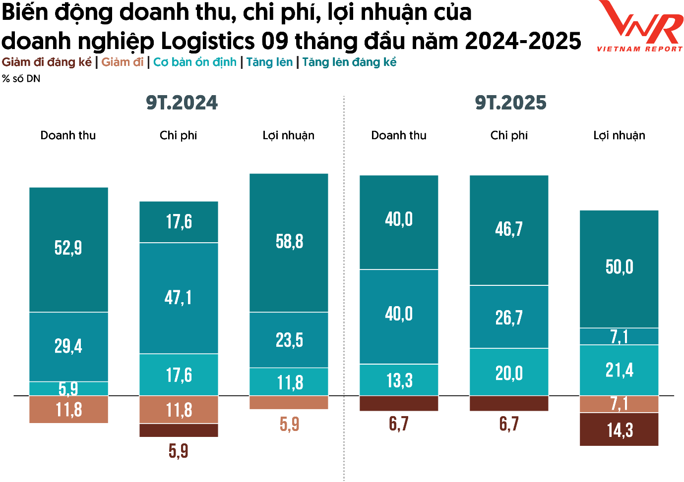 Top 10 Công ty uy tín ngành logistics năm 2025- Ảnh 2. A graph of a number of people AI-generated content may be incorrect.