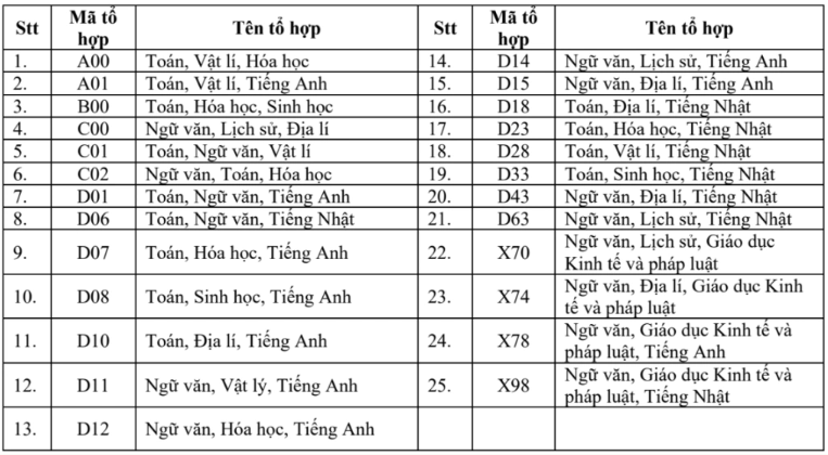 Loạt trường đại học c&ocirc;ng bố đề &aacute;n tuyển sinh năm 2026- Ảnh 2.