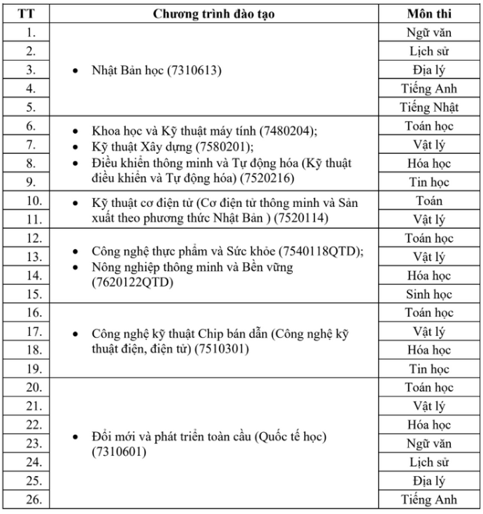 Loạt trường đại học c&ocirc;ng bố đề &aacute;n tuyển sinh năm 2026- Ảnh 3.