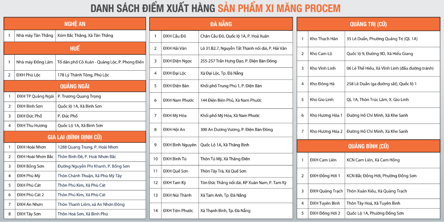 Xi măng ProCem: Lời giải cho bài toán chất lượng - chi phí của phân khúc phổ thông- Ảnh 5. Xi măng ProCem: Lời giải cho bài toán chất lượng - chi phí của phân khúc phổ thông- Ảnh 5.
