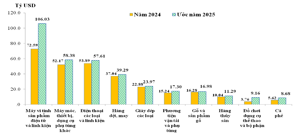 Thập kỷ bứt phá xuất nhập khẩu: Tín hiệu mạnh và nỗi lo năm 2026- Ảnh 3. Thập kỷ bứt phá xuất nhập khẩu: Tín hiệu mạnh và nỗi lo năm 2026- Ảnh 3.