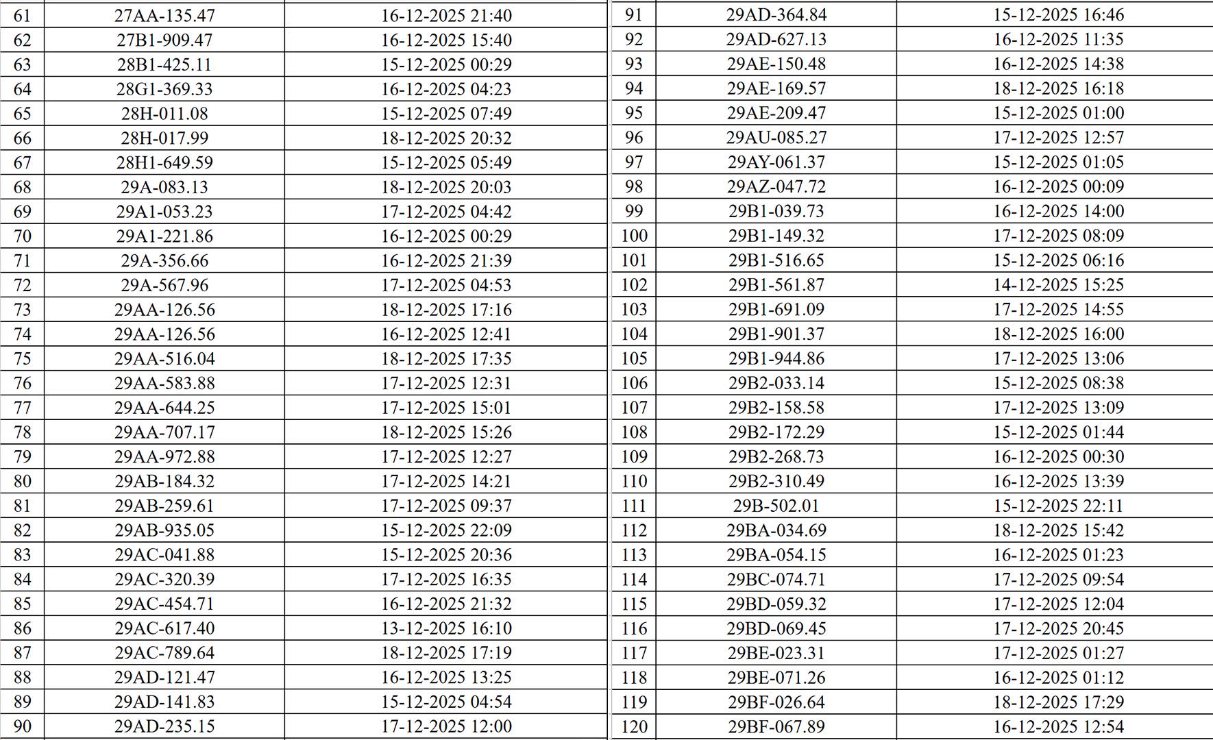 CSGT H&agrave; Nội c&ocirc;ng bố danh s&aacute;ch xe vi phạm giao th&ocirc;ng bị camera AI ph&aacute;t hiện- Ảnh 2.