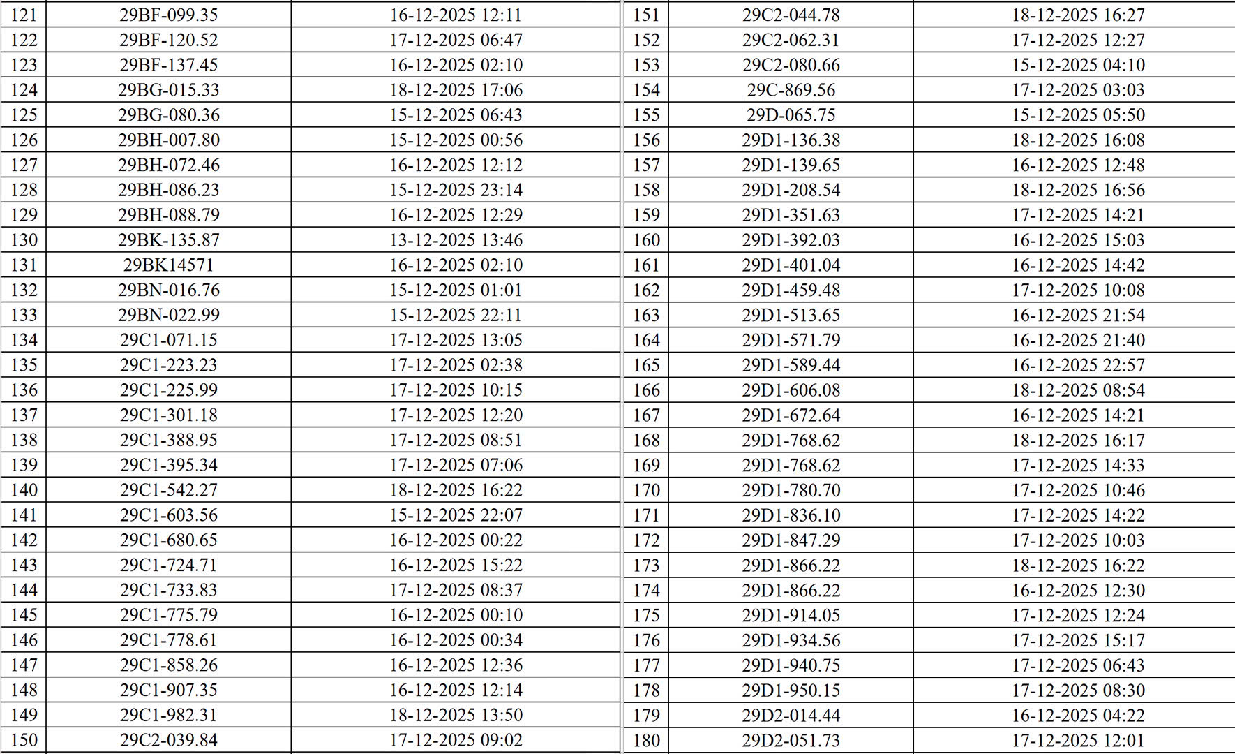 CSGT H&agrave; Nội c&ocirc;ng bố danh s&aacute;ch xe vi phạm giao th&ocirc;ng bị camera AI ph&aacute;t hiện- Ảnh 3.