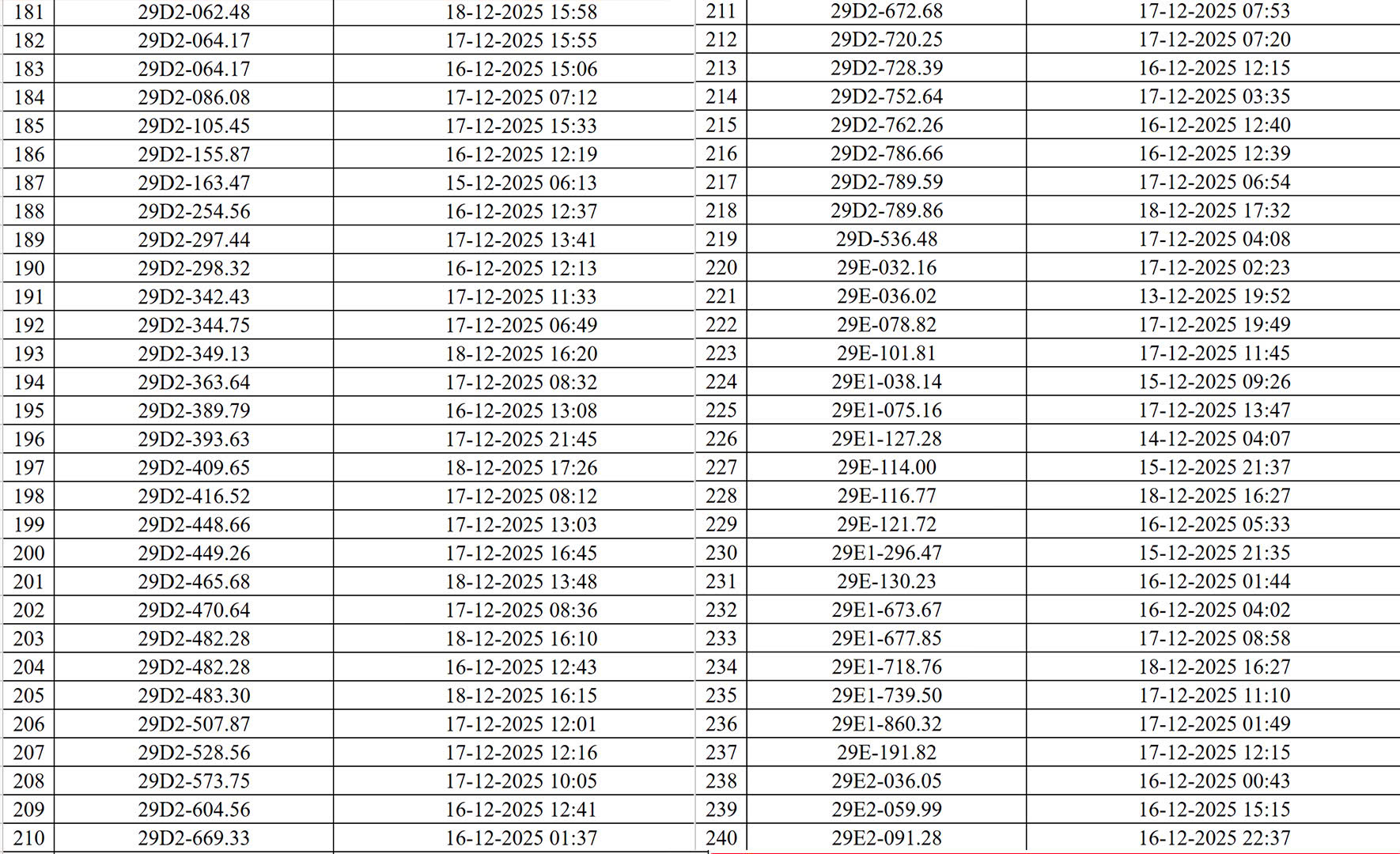 CSGT H&agrave; Nội c&ocirc;ng bố danh s&aacute;ch xe vi phạm giao th&ocirc;ng bị camera AI ph&aacute;t hiện- Ảnh 4.