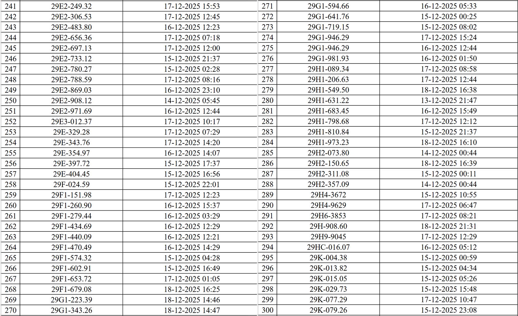 CSGT H&agrave; Nội c&ocirc;ng bố danh s&aacute;ch xe vi phạm giao th&ocirc;ng bị camera AI ph&aacute;t hiện- Ảnh 5.
