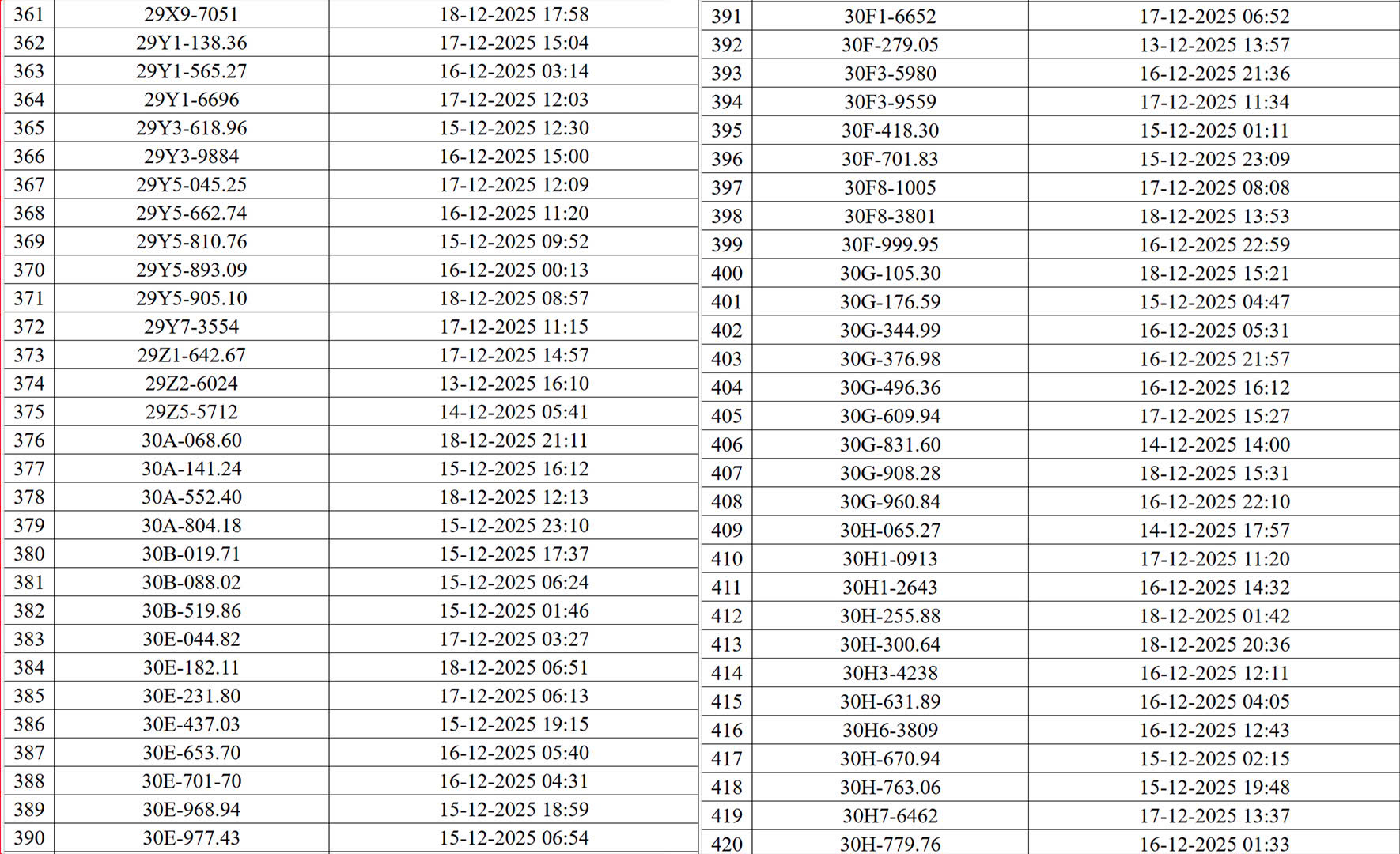CSGT H&agrave; Nội c&ocirc;ng bố danh s&aacute;ch xe vi phạm giao th&ocirc;ng bị camera AI ph&aacute;t hiện- Ảnh 7.