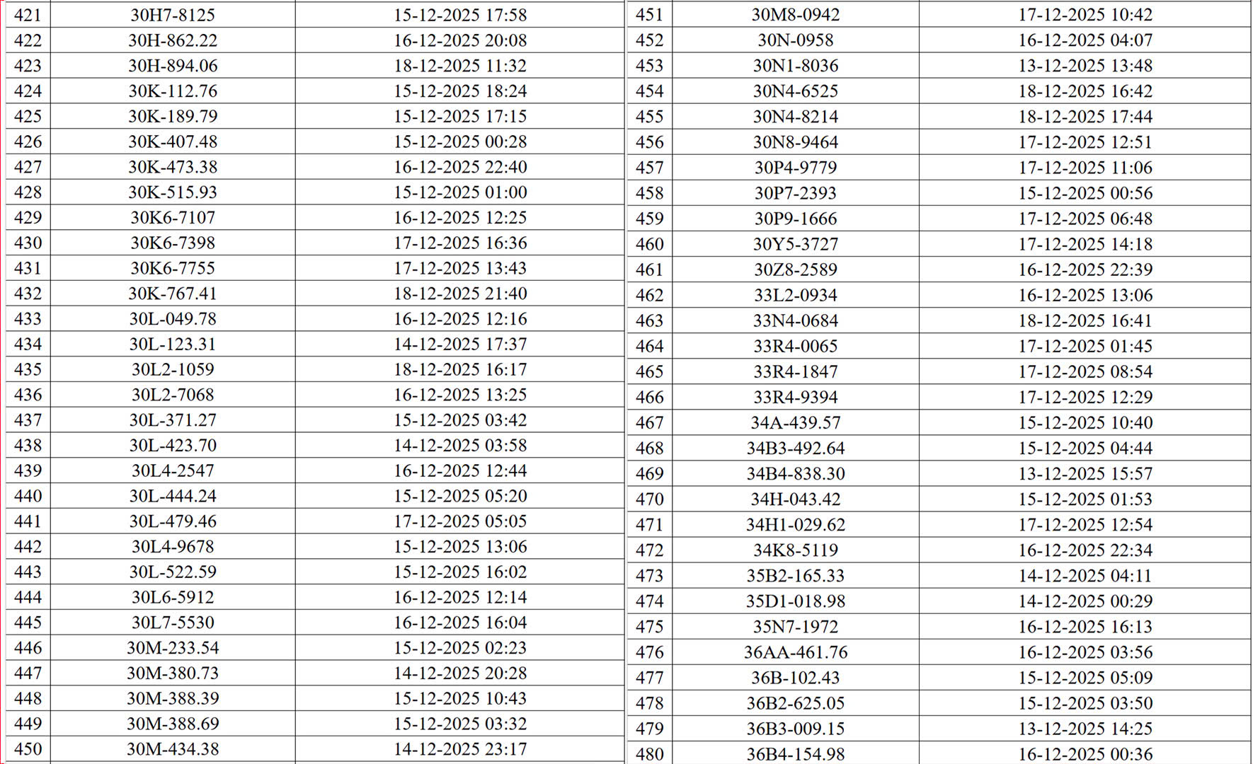 CSGT H&agrave; Nội c&ocirc;ng bố danh s&aacute;ch xe vi phạm giao th&ocirc;ng bị camera AI ph&aacute;t hiện- Ảnh 8.