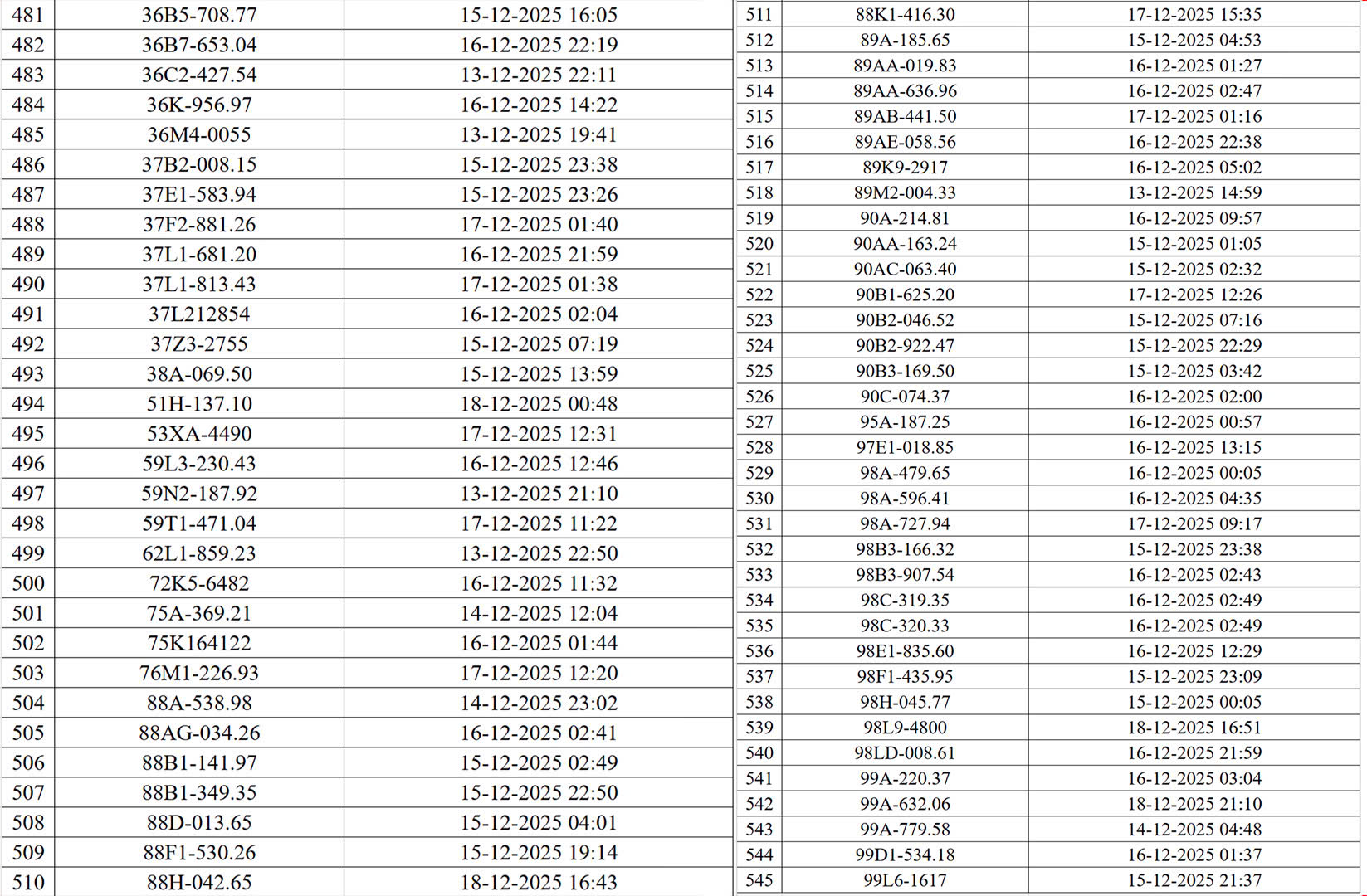 CSGT H&agrave; Nội c&ocirc;ng bố danh s&aacute;ch xe vi phạm giao th&ocirc;ng bị camera AI ph&aacute;t hiện- Ảnh 9.