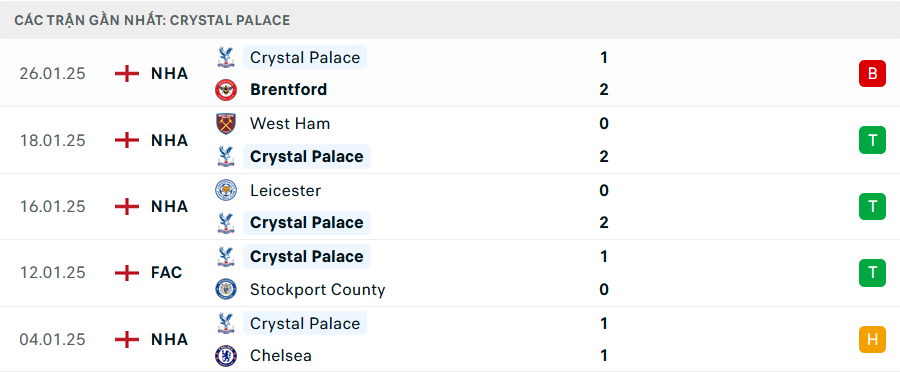 Nhận định, soi tỷ lệ MU vs Crystal Palace (21h ng&agrave;y 2/2), Ngoại hạng Anh 2024-2025- Ảnh 5.