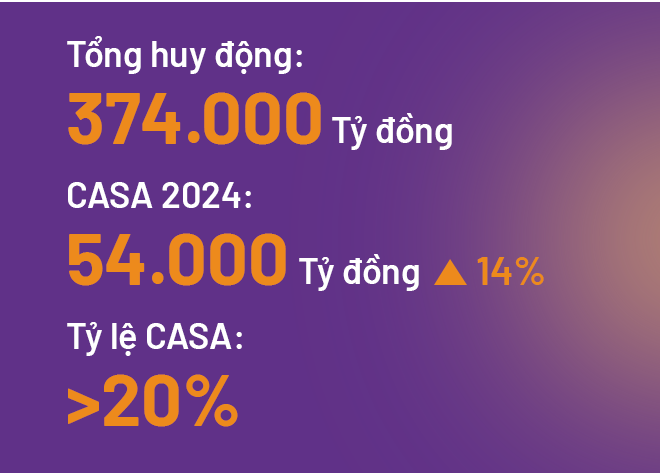 TPBank v&agrave; 2 chỉ số quan trọng lọt top ng&acirc;n h&agrave;ng tư nh&acirc;n- Ảnh 3.