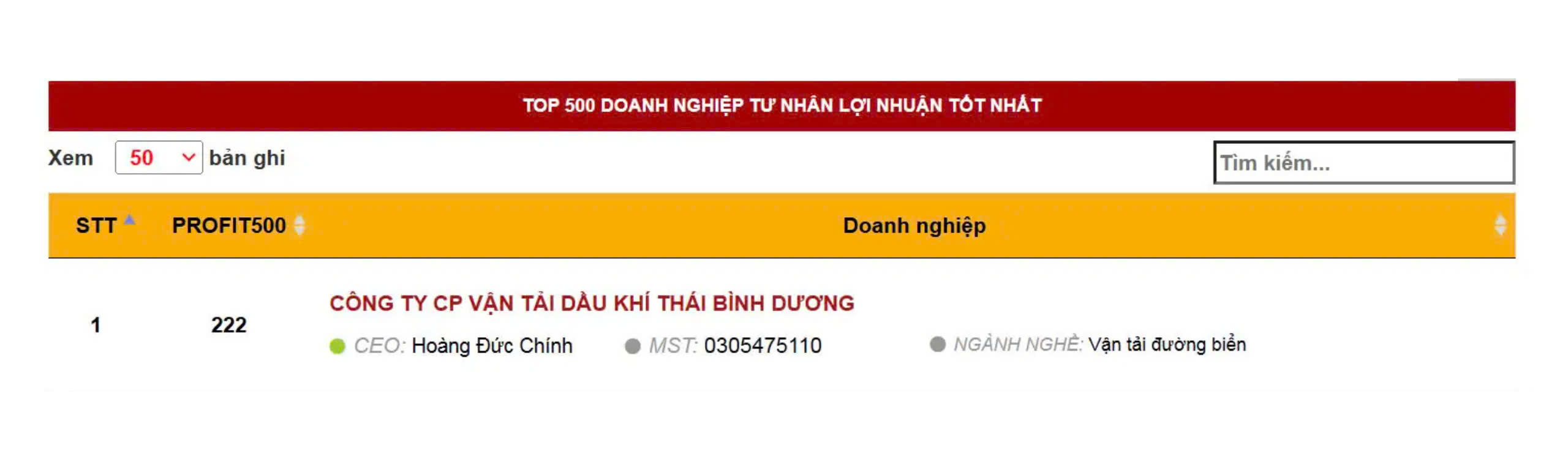 PVTrans Pacific: Đổi mới sáng tạo và phát triển nguồn nhân lực chất lượng cao- Ảnh 2. PVTrans Pacific: Đổi mới sáng tạo và phát triển nguồn nhân lực chất lượng cao- Ảnh 2.