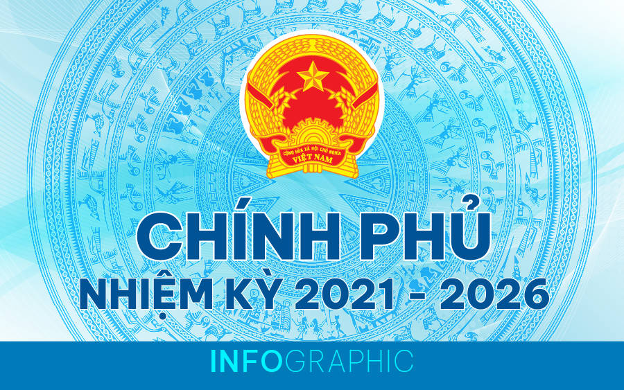Infographic: Th&agrave;nh vi&ecirc;n Ch&iacute;nh phủ nhiệm kỳ 2021 - 2026 sau kiện to&agrave;n