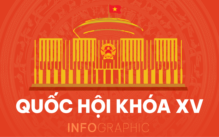 Infographic: Nh&acirc;n sự c&aacute;c cơ quan Quốc hội kh&oacute;a XV sau tinh gọn bộ m&aacute;y