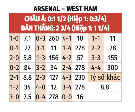 Nhận định, soi tỷ lệ Arsenal vs West Ham (22h ng&agrave;y 22/2), Ngoại hạng Anh 2024-2025- Ảnh 2.