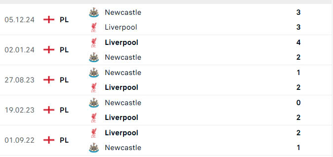 Nhận định, soi tỷ lệ Liverpool vs Newcastle (3h15 ng&agrave;y 27/2), Ngoại hạng Anh 2024-2025- Ảnh 3.
