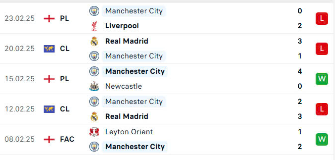 Nhận định, soi tỷ lệ Tottenham vs Man City (2h30 ng&agrave;y 27/2), Ngoại hạng Anh 2024-2025- Ảnh 5.