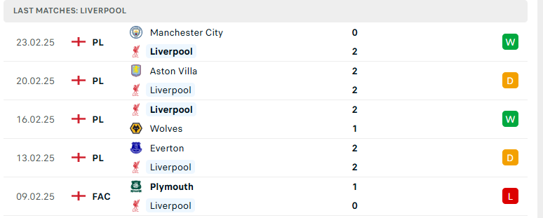 Nhận định, soi tỷ lệ Liverpool vs Newcastle (3h15 ng&agrave;y 27/2), Ngoại hạng Anh 2024-2025- Ảnh 4.