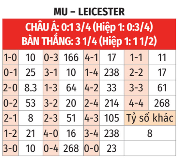 Nhận định, soi tỷ lệ MU vs Leicester (3h ngày 8/2), FA Cup 2024-2025- Ảnh 2. Nhận định, soi tỷ lệ MU vs Leicester (3h ngày 8/2), FA Cup 2024-2025- Ảnh 2.